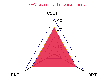 professions graph