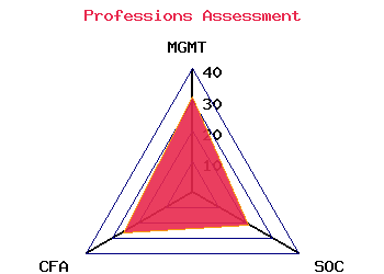 professions graph