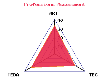 professions graph