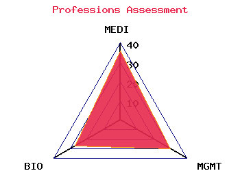professions graph