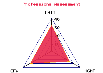 professions graph