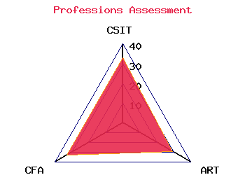 professions graph