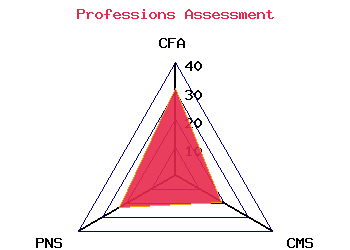 professions graph