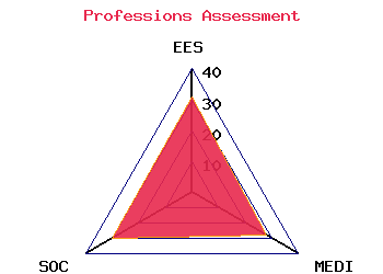 professions graph