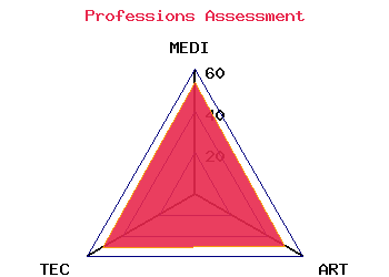 professions graph