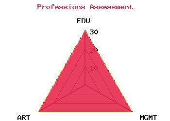 professions graph