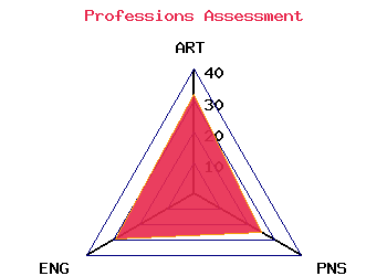 professions graph