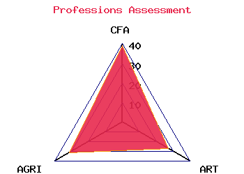 professions graph