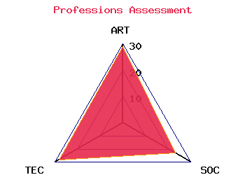 professions graph