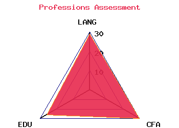 professions graph