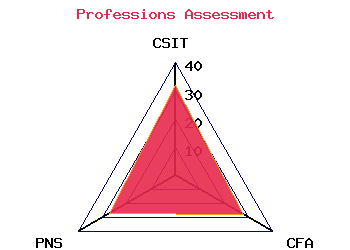 professions graph