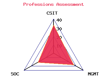 professions graph