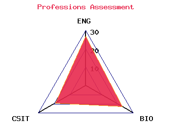 professions graph