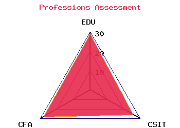 professions graph