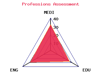 professions graph