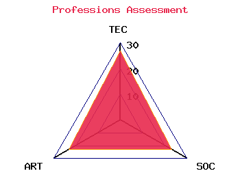 professions graph