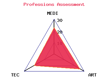 professions graph