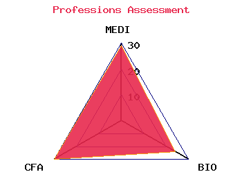 professions graph