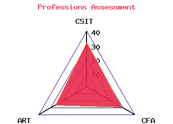 professions graph