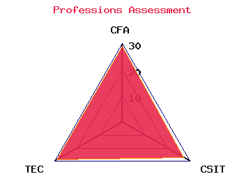 professions graph