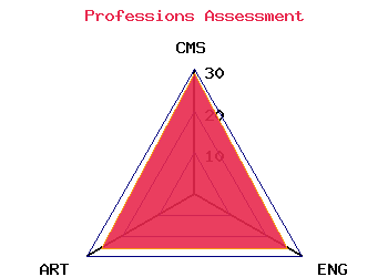 professions graph