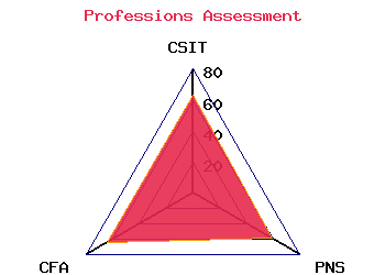 professions graph
