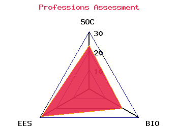 professions graph