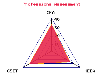 professions graph