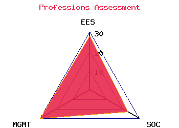 professions graph