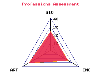 professions graph