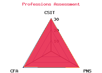 professions graph