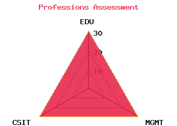 professions graph