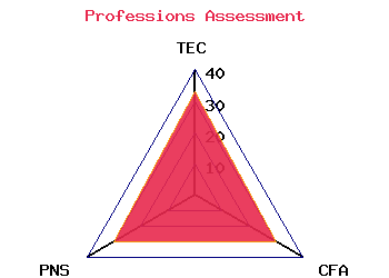 professions graph
