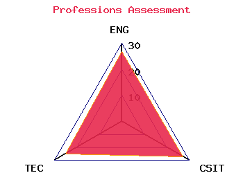professions graph