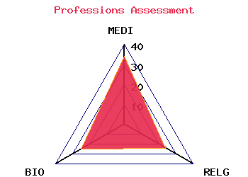 professions graph