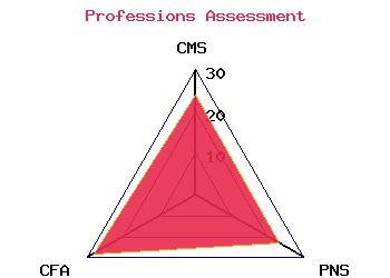 professions graph