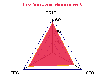 professions graph