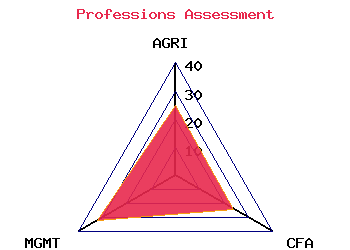 professions graph