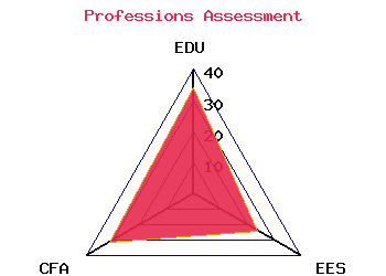 professions graph