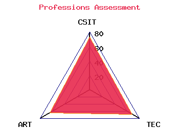professions graph