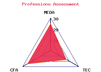 professions graph