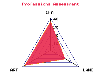 professions graph