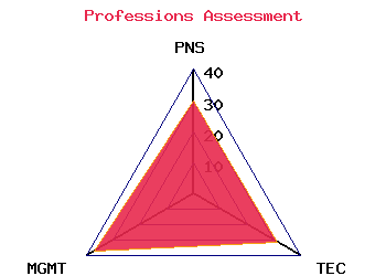 professions graph