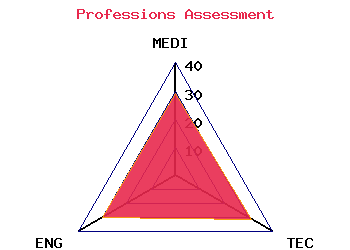 professions graph