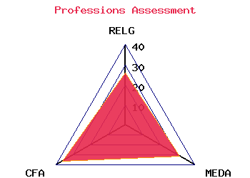 professions graph
