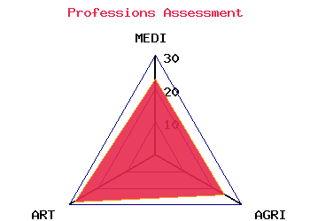 professions graph
