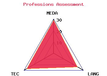 professions graph