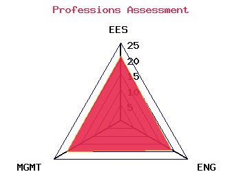 professions graph