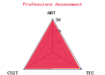 professions graph