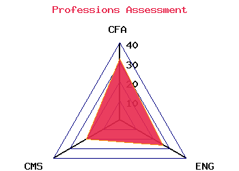 professions graph